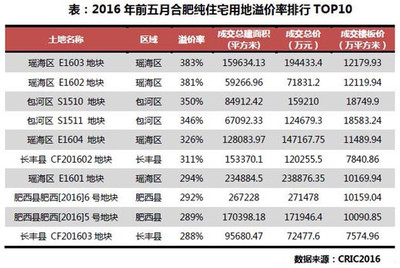 合肥收緊房貸降溫樓市 政策調控下，誰將直面沖擊？