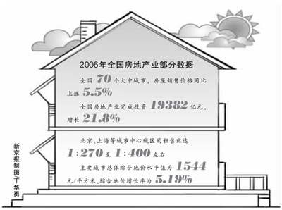 2024年展望 理性回歸，中國房價漲幅或趨穩于5%以下，房地產投資迎來新格局